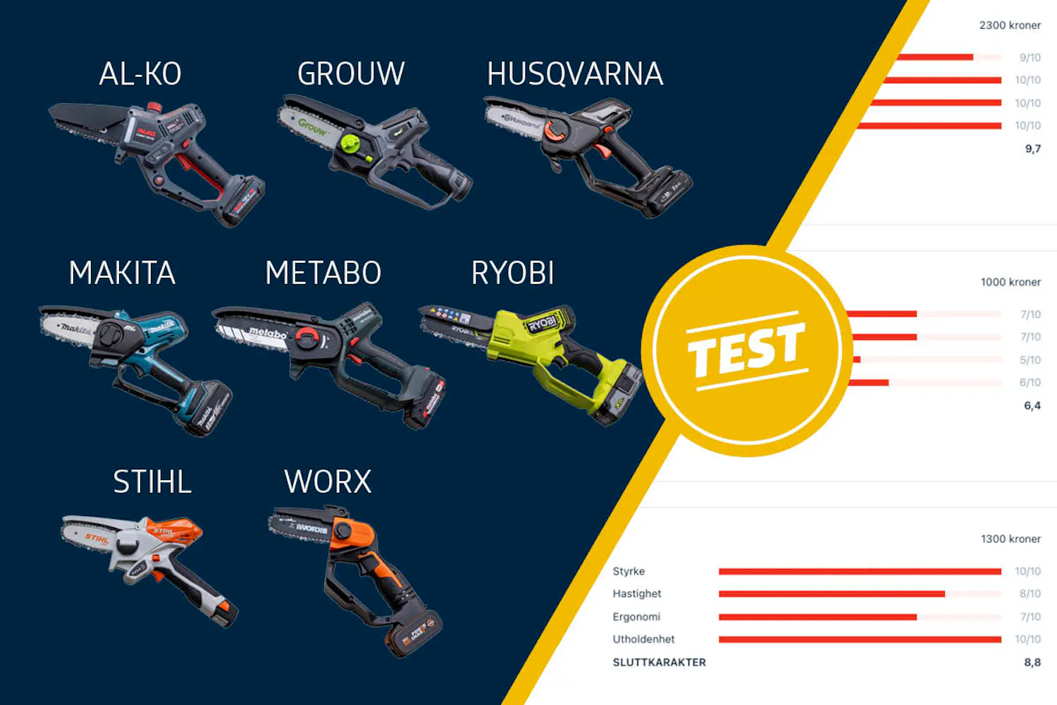 Elektrisk grensag test Elektrisk grensag test